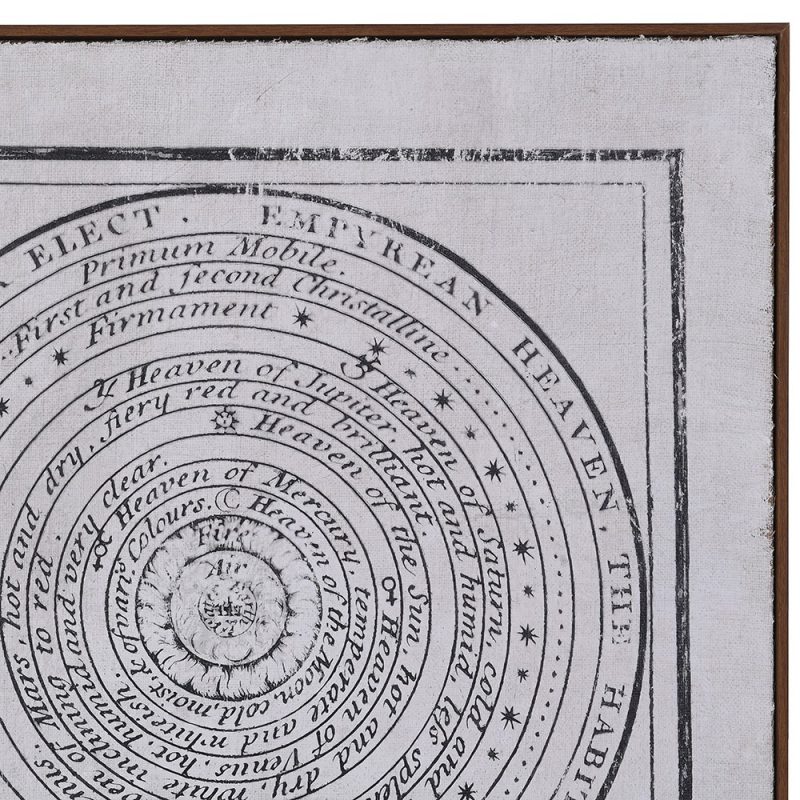 Astronomical Print  UK