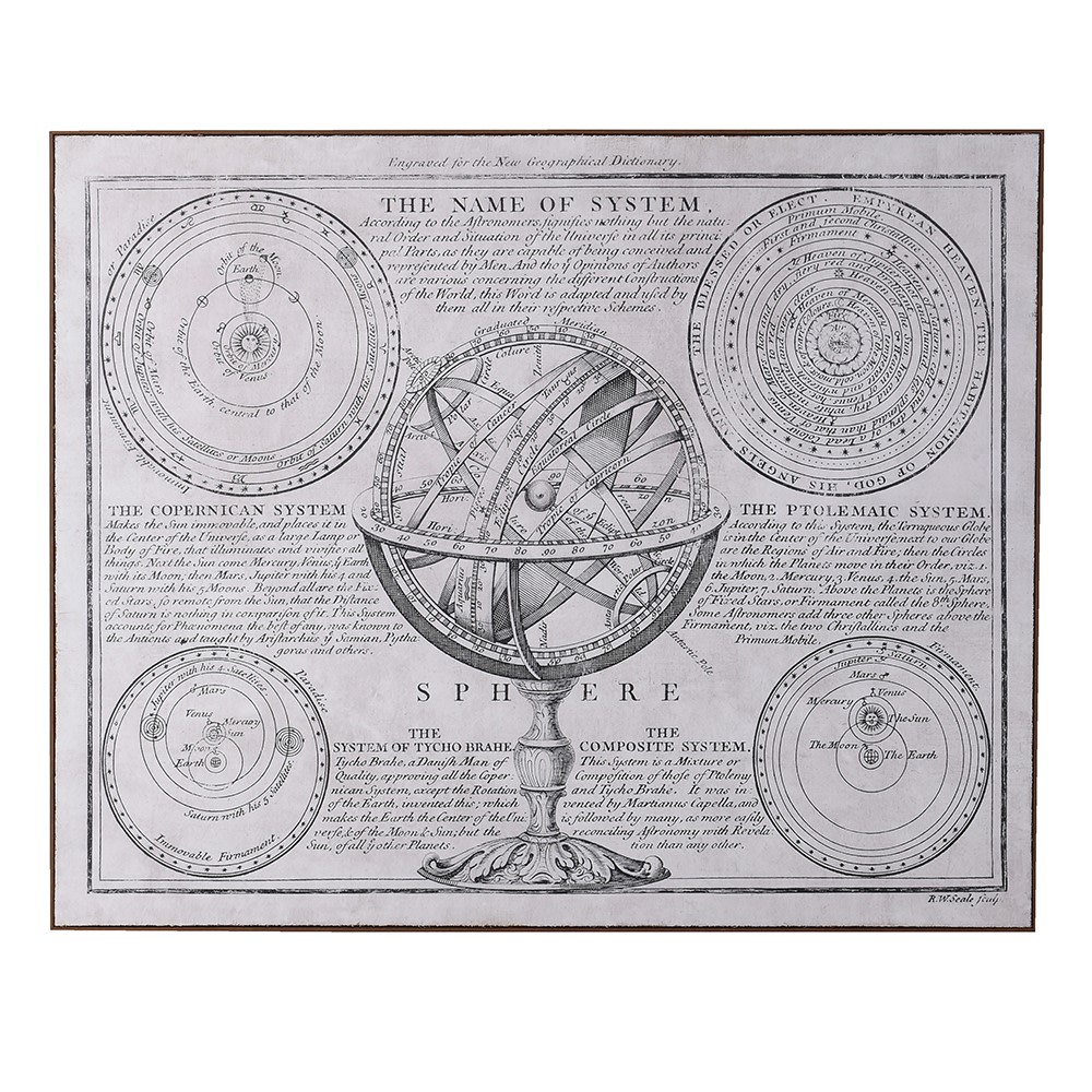 Astronomical Print  UK